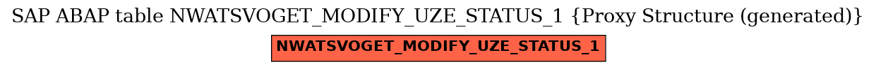 E-R Diagram for table NWATSVOGET_MODIFY_UZE_STATUS_1 (Proxy Structure (generated))