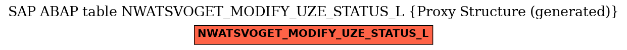 E-R Diagram for table NWATSVOGET_MODIFY_UZE_STATUS_L (Proxy Structure (generated))