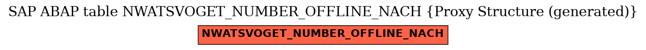 E-R Diagram for table NWATSVOGET_NUMBER_OFFLINE_NACH (Proxy Structure (generated))