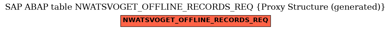 E-R Diagram for table NWATSVOGET_OFFLINE_RECORDS_REQ (Proxy Structure (generated))