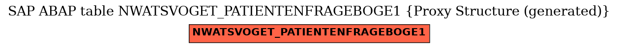 E-R Diagram for table NWATSVOGET_PATIENTENFRAGEBOGE1 (Proxy Structure (generated))