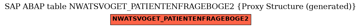 E-R Diagram for table NWATSVOGET_PATIENTENFRAGEBOGE2 (Proxy Structure (generated))
