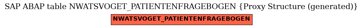 E-R Diagram for table NWATSVOGET_PATIENTENFRAGEBOGEN (Proxy Structure (generated))