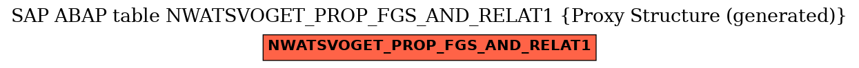 E-R Diagram for table NWATSVOGET_PROP_FGS_AND_RELAT1 (Proxy Structure (generated))
