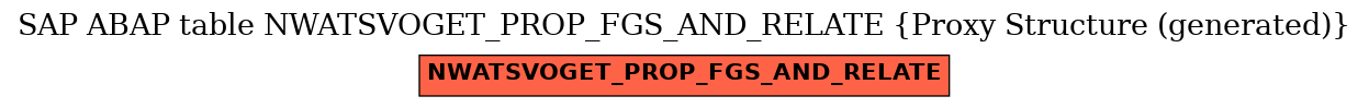 E-R Diagram for table NWATSVOGET_PROP_FGS_AND_RELATE (Proxy Structure (generated))