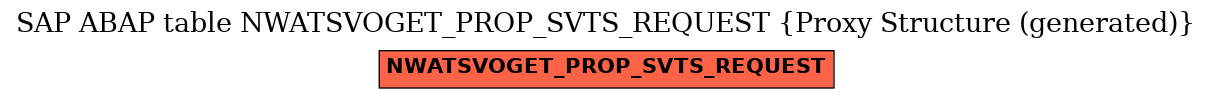 E-R Diagram for table NWATSVOGET_PROP_SVTS_REQUEST (Proxy Structure (generated))