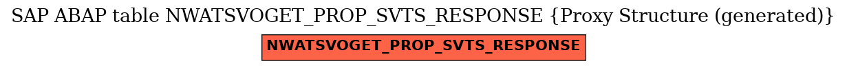 E-R Diagram for table NWATSVOGET_PROP_SVTS_RESPONSE (Proxy Structure (generated))