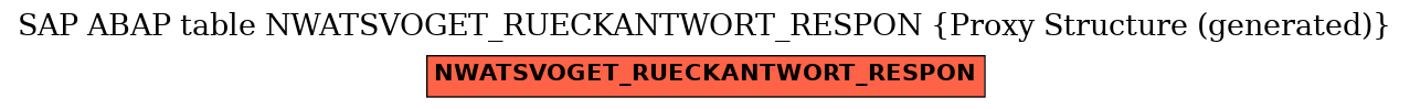 E-R Diagram for table NWATSVOGET_RUECKANTWORT_RESPON (Proxy Structure (generated))