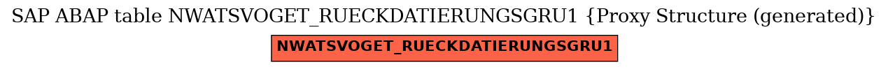 E-R Diagram for table NWATSVOGET_RUECKDATIERUNGSGRU1 (Proxy Structure (generated))
