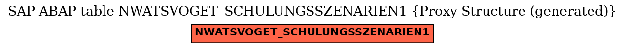 E-R Diagram for table NWATSVOGET_SCHULUNGSSZENARIEN1 (Proxy Structure (generated))