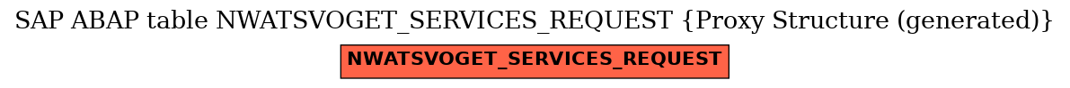 E-R Diagram for table NWATSVOGET_SERVICES_REQUEST (Proxy Structure (generated))