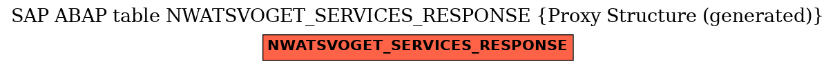 E-R Diagram for table NWATSVOGET_SERVICES_RESPONSE (Proxy Structure (generated))