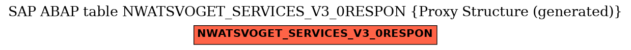E-R Diagram for table NWATSVOGET_SERVICES_V3_0RESPON (Proxy Structure (generated))