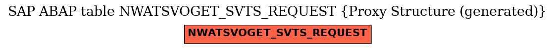 E-R Diagram for table NWATSVOGET_SVTS_REQUEST (Proxy Structure (generated))
