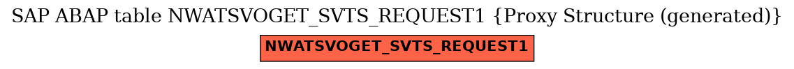 E-R Diagram for table NWATSVOGET_SVTS_REQUEST1 (Proxy Structure (generated))