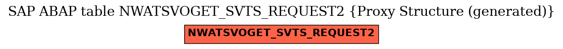 E-R Diagram for table NWATSVOGET_SVTS_REQUEST2 (Proxy Structure (generated))