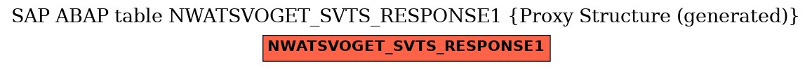 E-R Diagram for table NWATSVOGET_SVTS_RESPONSE1 (Proxy Structure (generated))
