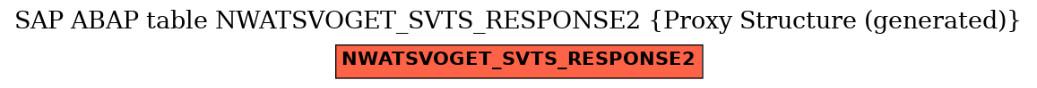 E-R Diagram for table NWATSVOGET_SVTS_RESPONSE2 (Proxy Structure (generated))