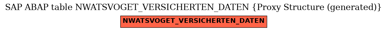 E-R Diagram for table NWATSVOGET_VERSICHERTEN_DATEN (Proxy Structure (generated))
