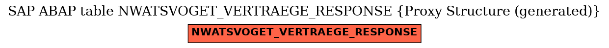 E-R Diagram for table NWATSVOGET_VERTRAEGE_RESPONSE (Proxy Structure (generated))