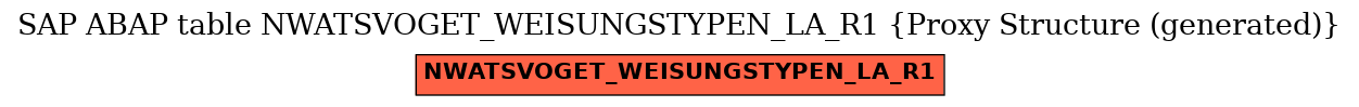 E-R Diagram for table NWATSVOGET_WEISUNGSTYPEN_LA_R1 (Proxy Structure (generated))