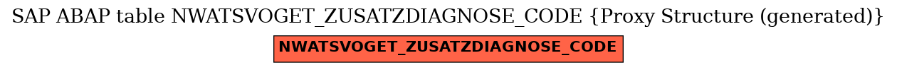 E-R Diagram for table NWATSVOGET_ZUSATZDIAGNOSE_CODE (Proxy Structure (generated))