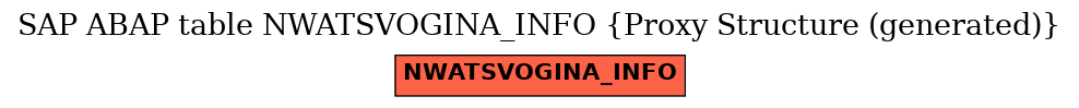 E-R Diagram for table NWATSVOGINA_INFO (Proxy Structure (generated))