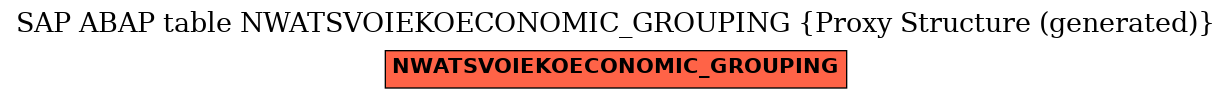 E-R Diagram for table NWATSVOIEKOECONOMIC_GROUPING (Proxy Structure (generated))
