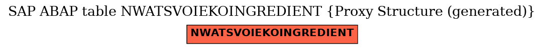 E-R Diagram for table NWATSVOIEKOINGREDIENT (Proxy Structure (generated))