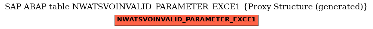 E-R Diagram for table NWATSVOINVALID_PARAMETER_EXCE1 (Proxy Structure (generated))