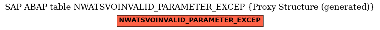 E-R Diagram for table NWATSVOINVALID_PARAMETER_EXCEP (Proxy Structure (generated))