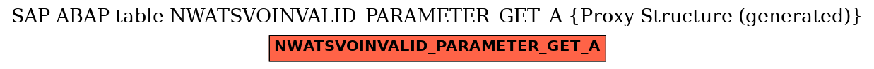 E-R Diagram for table NWATSVOINVALID_PARAMETER_GET_A (Proxy Structure (generated))