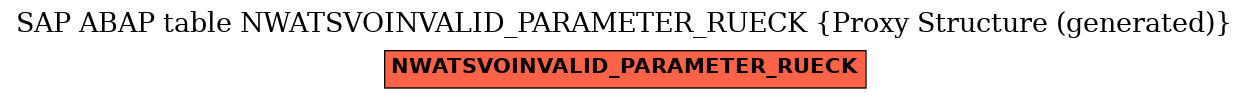 E-R Diagram for table NWATSVOINVALID_PARAMETER_RUECK (Proxy Structure (generated))