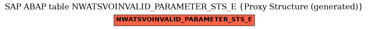 E-R Diagram for table NWATSVOINVALID_PARAMETER_STS_E (Proxy Structure (generated))