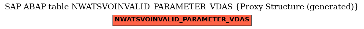 E-R Diagram for table NWATSVOINVALID_PARAMETER_VDAS (Proxy Structure (generated))