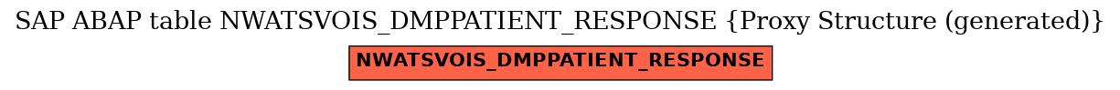 E-R Diagram for table NWATSVOIS_DMPPATIENT_RESPONSE (Proxy Structure (generated))