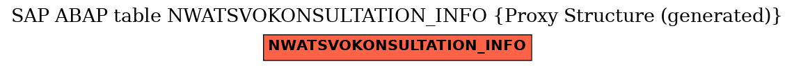 E-R Diagram for table NWATSVOKONSULTATION_INFO (Proxy Structure (generated))