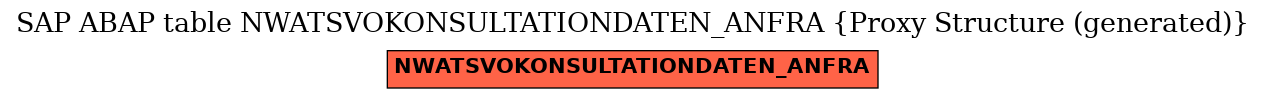 E-R Diagram for table NWATSVOKONSULTATIONDATEN_ANFRA (Proxy Structure (generated))