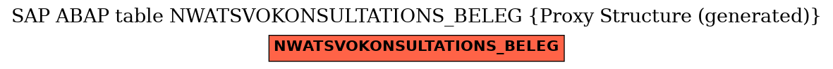E-R Diagram for table NWATSVOKONSULTATIONS_BELEG (Proxy Structure (generated))