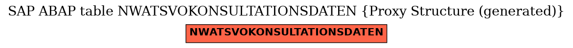 E-R Diagram for table NWATSVOKONSULTATIONSDATEN (Proxy Structure (generated))