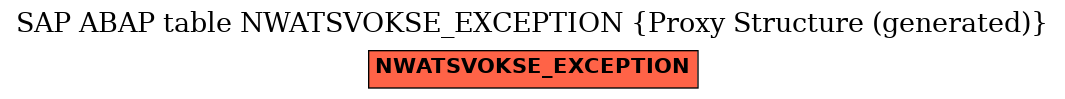 E-R Diagram for table NWATSVOKSE_EXCEPTION (Proxy Structure (generated))