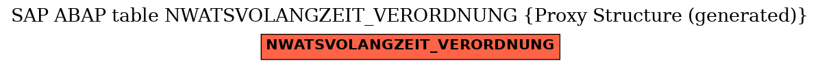 E-R Diagram for table NWATSVOLANGZEIT_VERORDNUNG (Proxy Structure (generated))