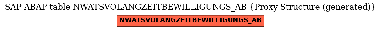 E-R Diagram for table NWATSVOLANGZEITBEWILLIGUNGS_AB (Proxy Structure (generated))