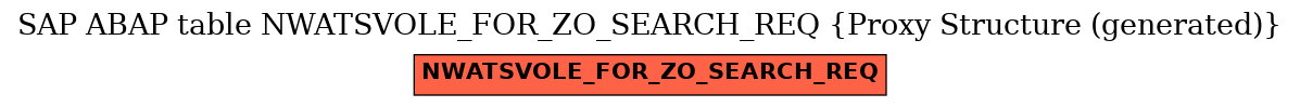 E-R Diagram for table NWATSVOLE_FOR_ZO_SEARCH_REQ (Proxy Structure (generated))
