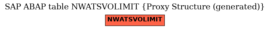 E-R Diagram for table NWATSVOLIMIT (Proxy Structure (generated))