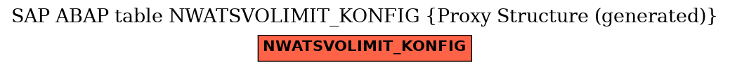 E-R Diagram for table NWATSVOLIMIT_KONFIG (Proxy Structure (generated))