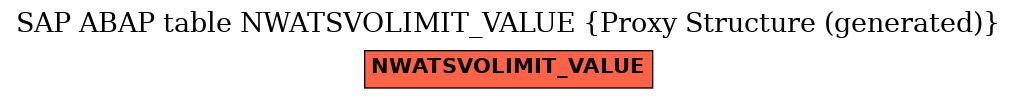 E-R Diagram for table NWATSVOLIMIT_VALUE (Proxy Structure (generated))