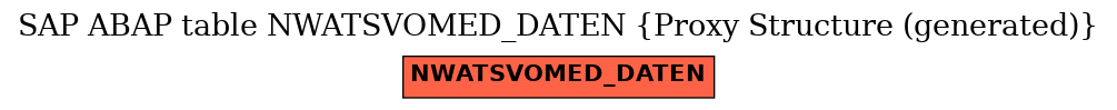 E-R Diagram for table NWATSVOMED_DATEN (Proxy Structure (generated))