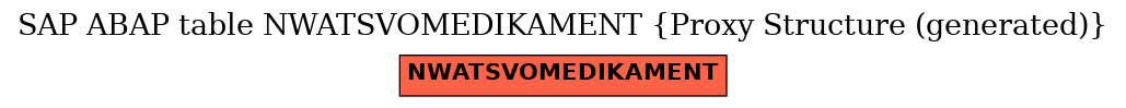 E-R Diagram for table NWATSVOMEDIKAMENT (Proxy Structure (generated))