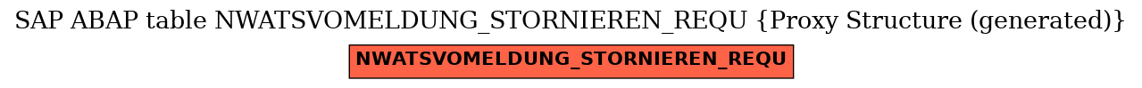 E-R Diagram for table NWATSVOMELDUNG_STORNIEREN_REQU (Proxy Structure (generated))